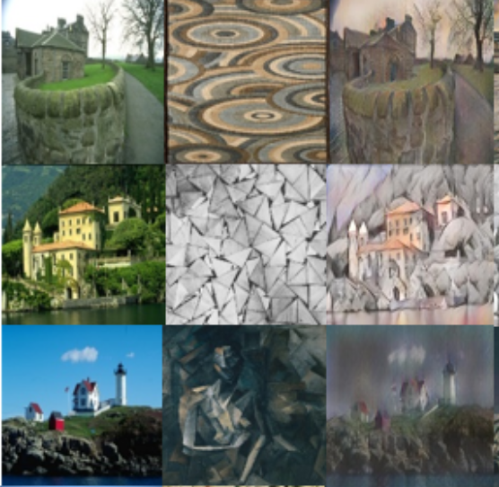 Deep Feature Rotation for Multimodal Image Style Transfer
