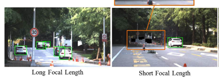 Transfer learning for vehicle detection using two cameras with different focal lengths